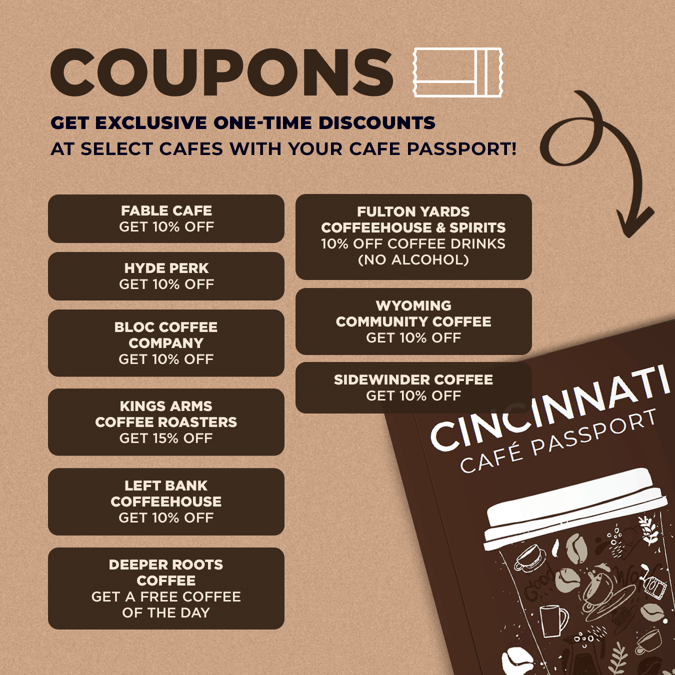 Cincinnati Cafe Passport