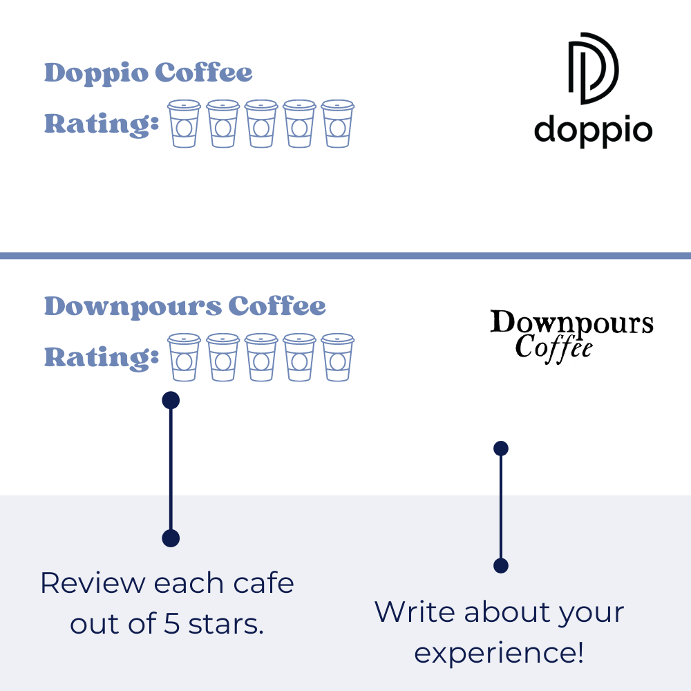 Denver Cafe Passport