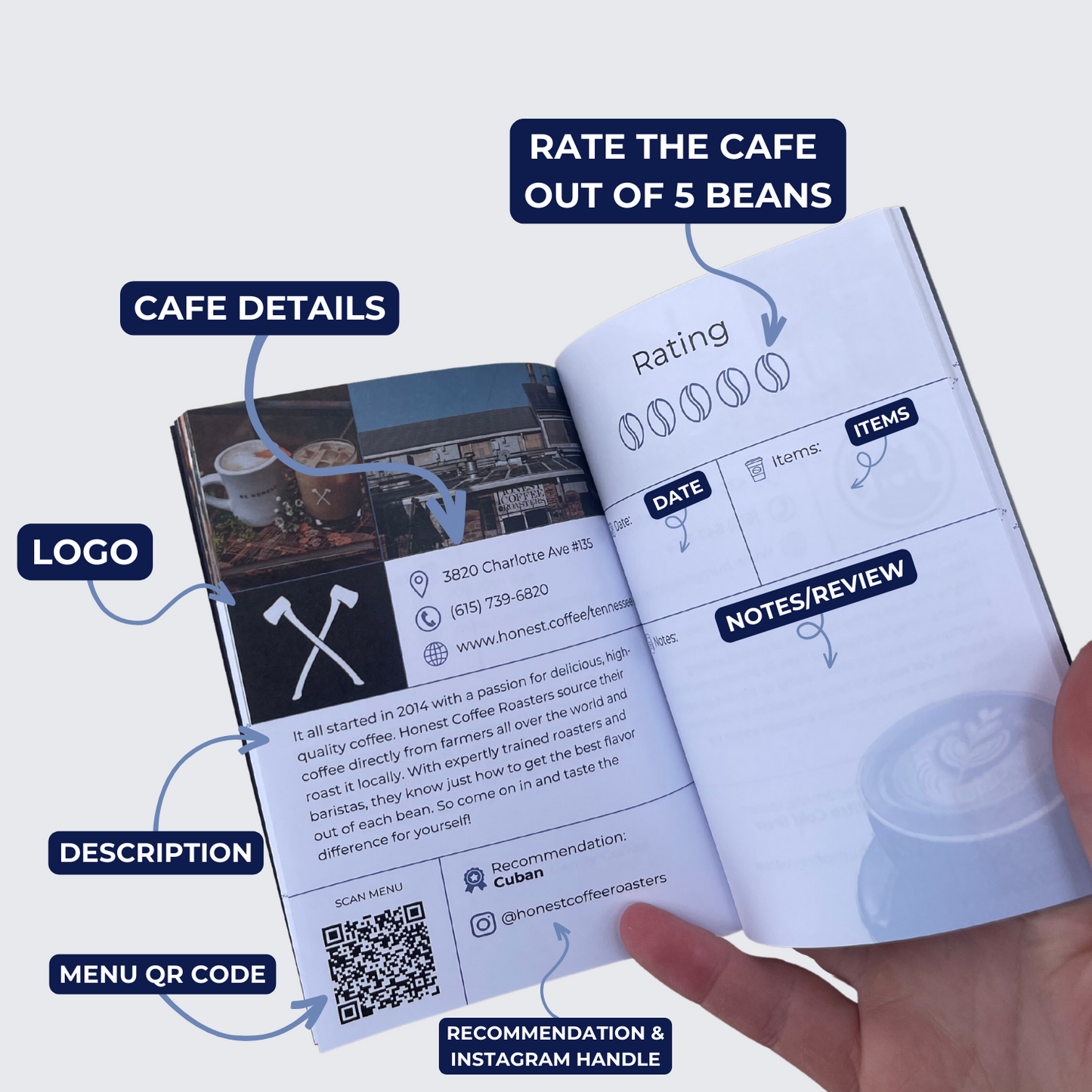Seattle Cafe Passport Breakdown