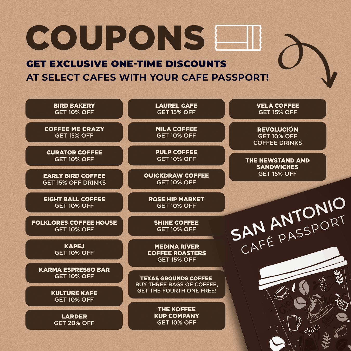 San Antonio Cafe Passport Discounts